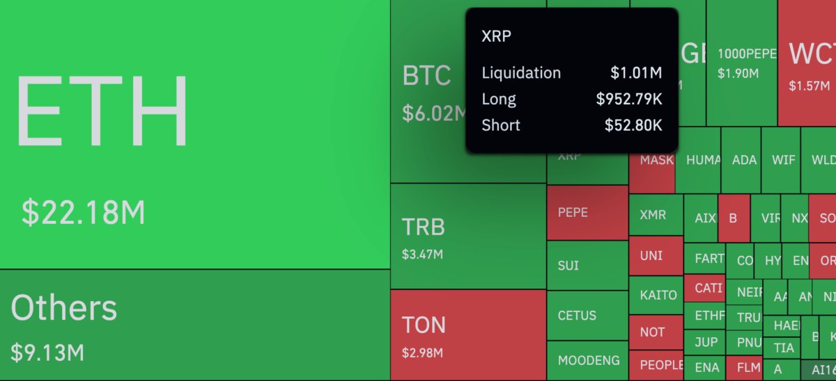 Tela de trading editada com gráficos de velas vermelhas e verdes mostrando a volatilidade do XRP, com o logotipo da Ripple em destaque em um cenário cyberpunk.