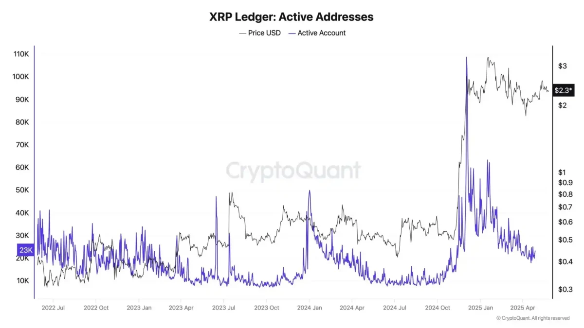 Tela de trading com gráficos de velas vermelhas e verdes mostrando a volatilidade do XRP, com o logotipo da Ripple ao fundo em um cenário tenso.